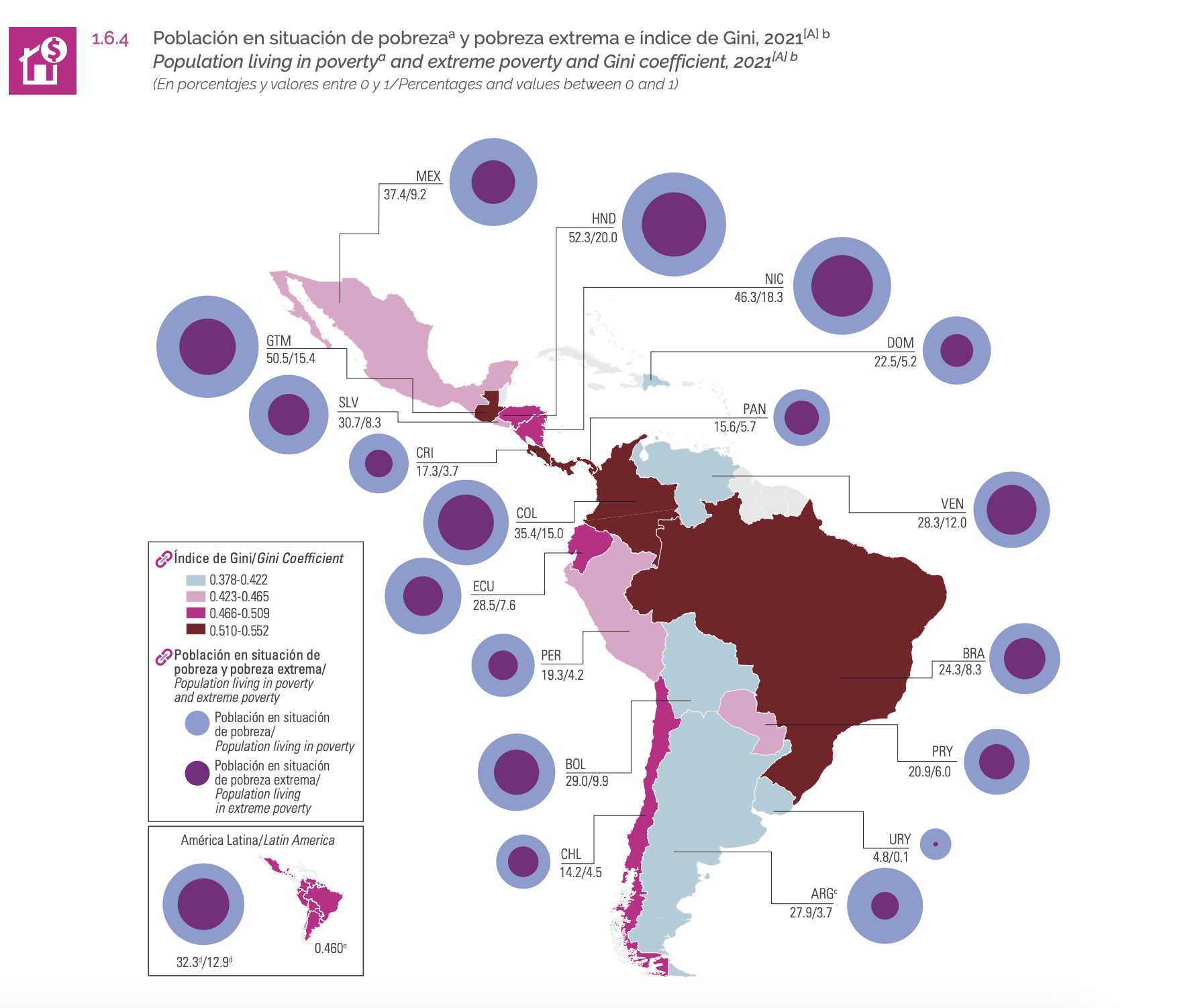 Los pobres de Europa, Africa y América Latina - COLOMBIA EN CIFRAS